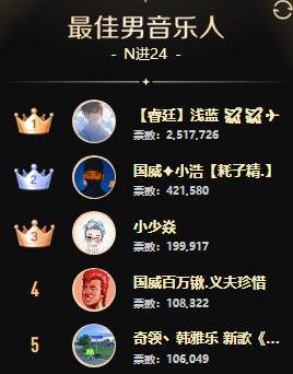 鱼闪闪一战冲天，女歌组百花争艳