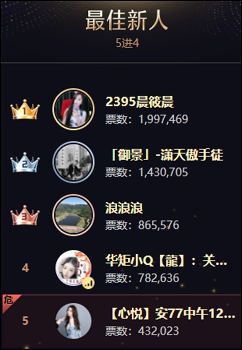 首战捧杯，她为华矩龙门添彩！