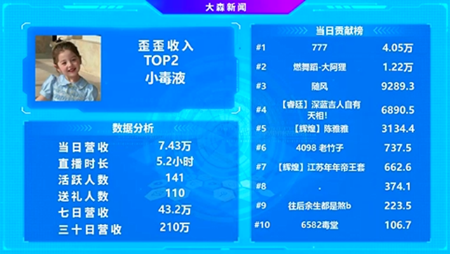 DZ的摇钱树，她真的太吸金！
