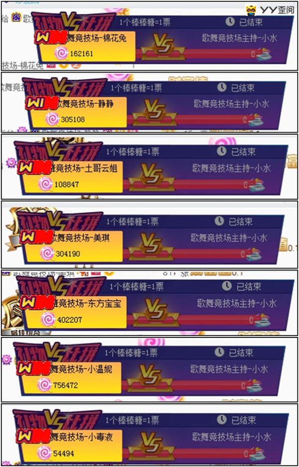 百万大战！小温妮以绝对优势夺冠