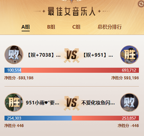 全YY预测黑马小雨，循环PK赛爆发！