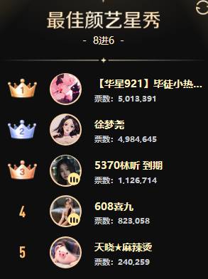 颜艺组冒烟了，两大电母打千万票