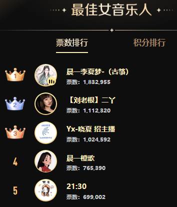 女歌打疯了，3大电母票破百万