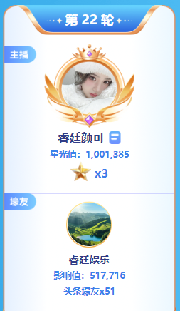 158万总票！颜可大战兰梦莎和小豆沙