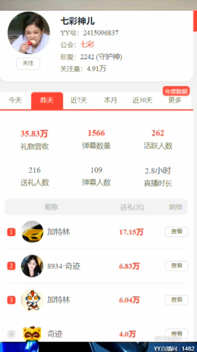 一天收35万，超级黑马又吃饱