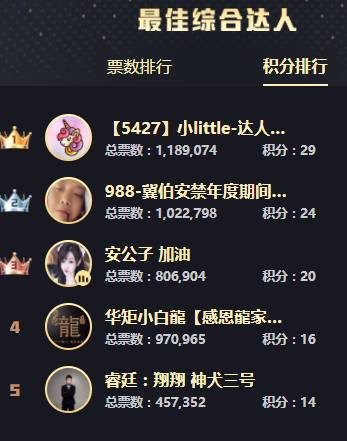 年度战报：12强横空出世！