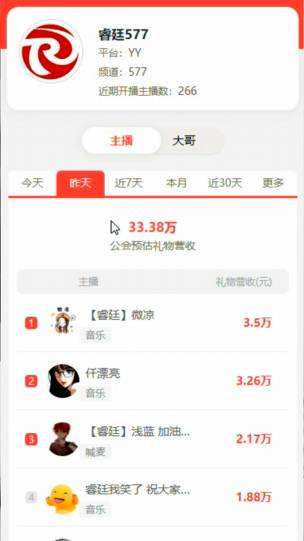 吸金电母依旧，微凉大放光彩！