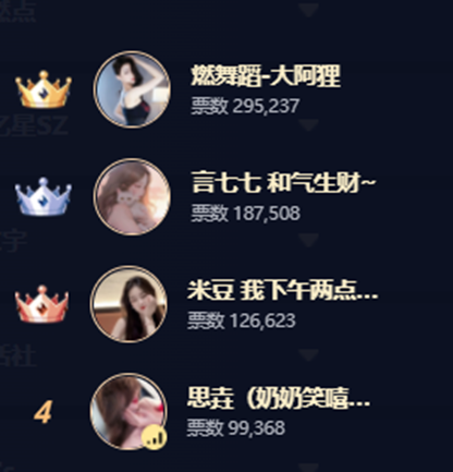 实力不容小觑，这几大电母成就虎娱！