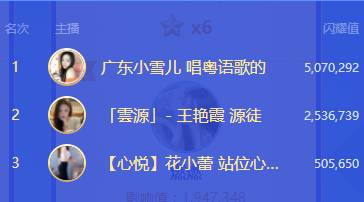 半夜激战，两大电母打760万票