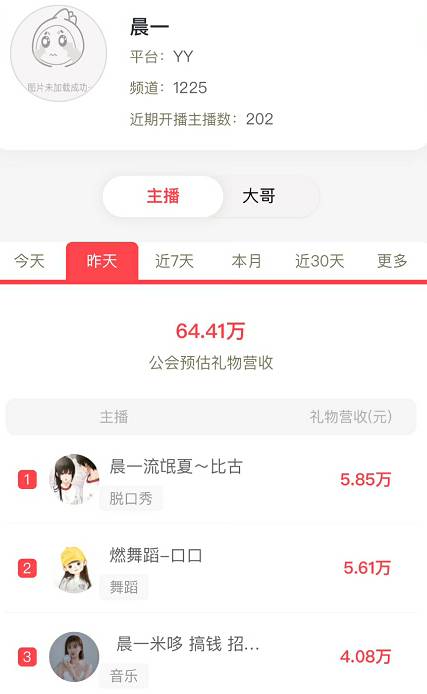 她的确是晨一的超级电母！