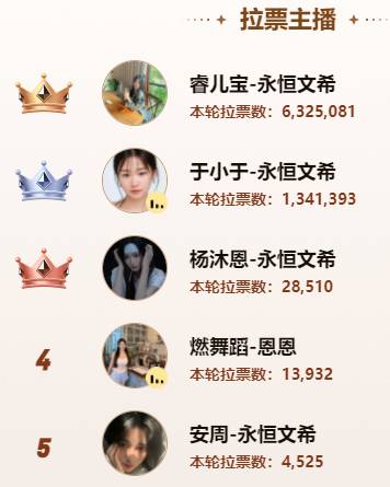 永恒文希太霸气，率先出击剑指冠军