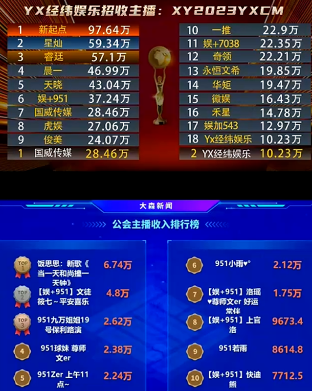 这些文徒全是超级电母，难怪951如此狠