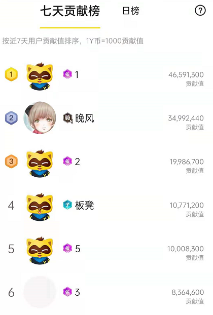 电母底蕴发威，通灵儿榜单破10万