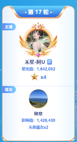 164万票！阿U强大实力夺得4星头条