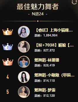 鱼闪闪一战冲天，女歌组百花争艳