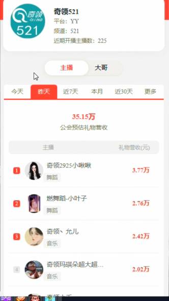 电母小啾啾扛旗，奇领榜单稳