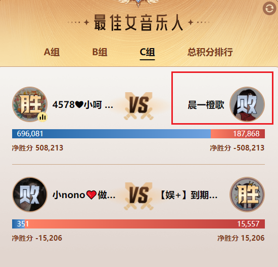 总积分排名第九，橙歌遗憾出局！