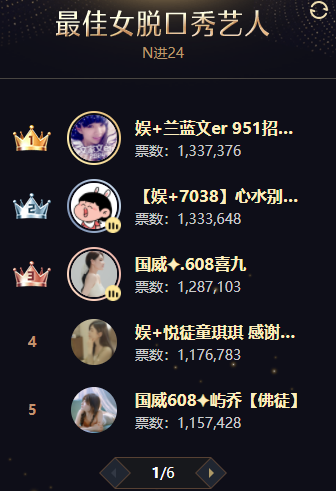 文儿夺冠几率多大？他预测：99%
