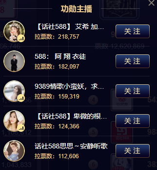 电母艾希豪夺588功勋主播榜首！