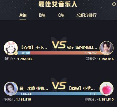 两大电母对决，米哆百万票领先