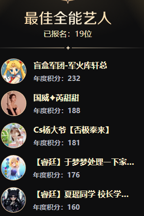 必有大战！芮甜甜参战年度全能组