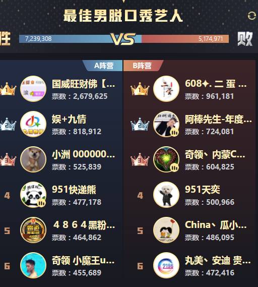 年度战报：女歌全能狠，手李出局