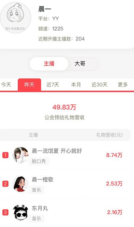 流氓夏真电母，再登晨一榜首