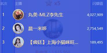 李先生激战米哆夺5星头条