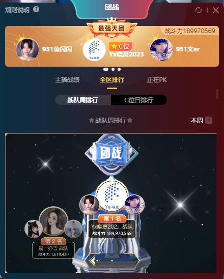 3年天团被他们破了！