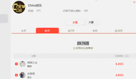 摇摇公主吃饱，China再登前10