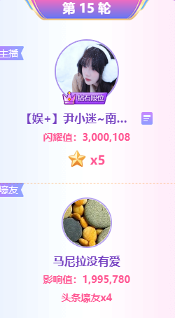1200万票！尹小迷豪夺4轮头条