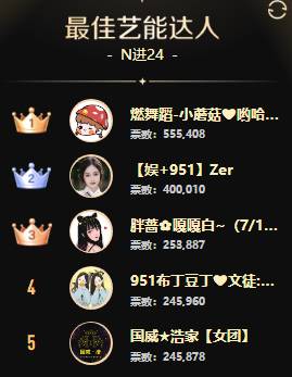 鱼闪闪一战冲天，女歌组百花争艳