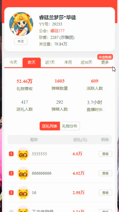 顶级电母回归，0哥壕礼相赠！