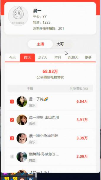 电母众多，晨一实力不减
