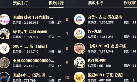 年度战报：12强横空出世！