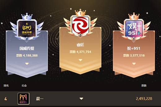 至尊区两大公会激战，睿廷成焦点