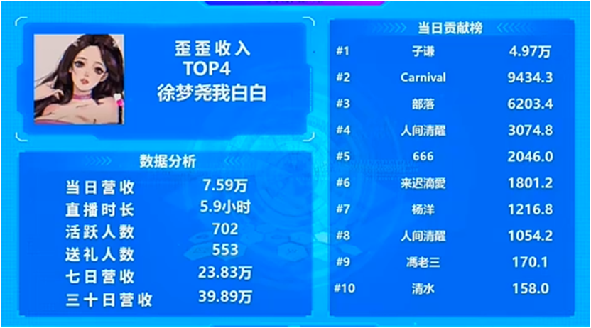 女神豪力挺，徐梦尧又好起来了！