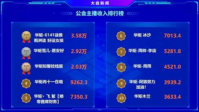 这位洲徒成为华矩的扛旗主播！