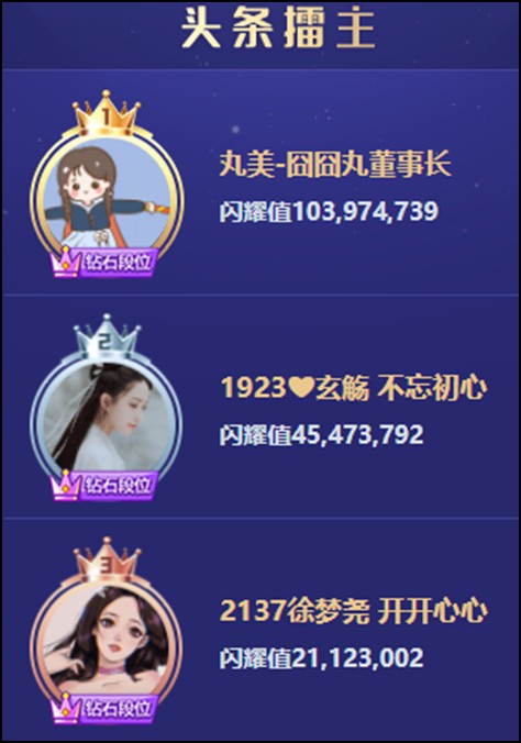 YY日报：跑哥不原谅？北王保擂主