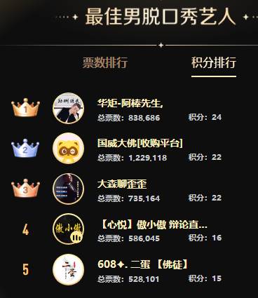 爆冷！刘一手遗憾出局