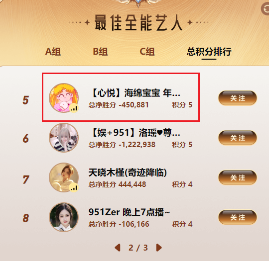 有惊有险！海绵宝宝成功突围晋级！