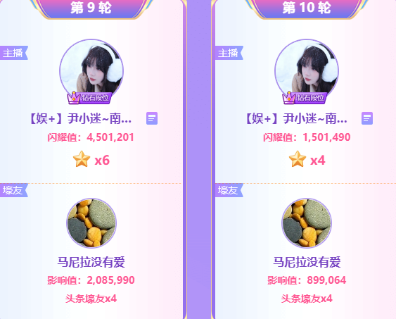 1200万票！尹小迷豪夺4轮头条