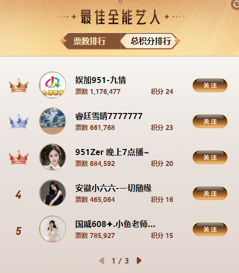 小鱼老师爆发实力，剑指全能组冠军？