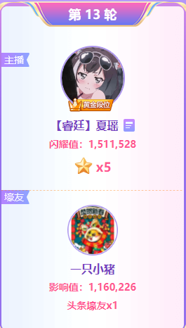 老牌电母夏瑶，战头条获5星头条