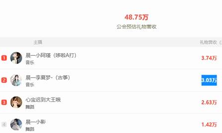 小阿瑾依旧吸金，超级电母无疑！