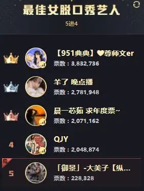 女脱组典典高居榜首