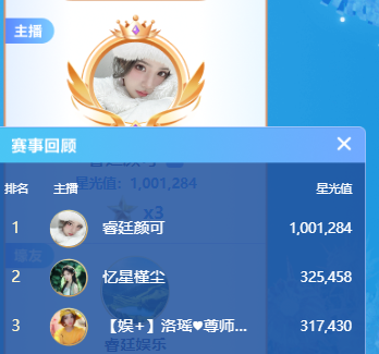 首周头条竞争激烈，众多电母参与争夺