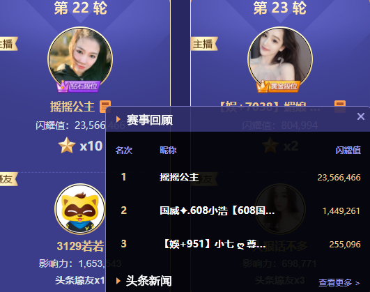 登10星殿堂，百度电母她打最高票