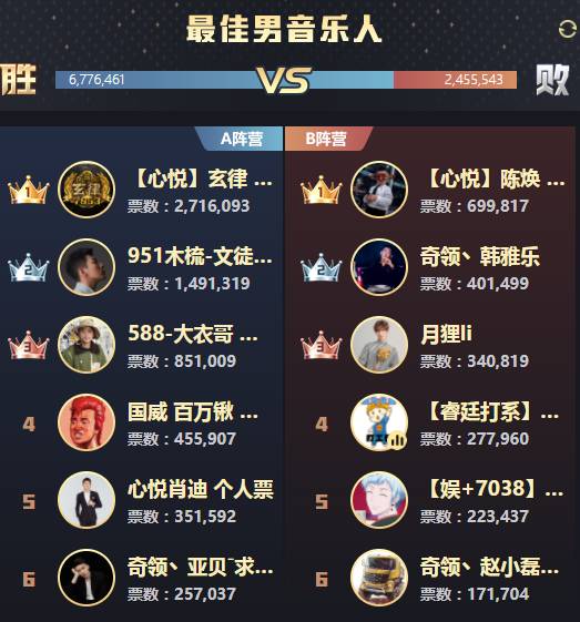 年度战报：女歌全能狠，手李出局