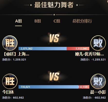 PK赛激情似火，众电母放飞自我